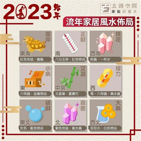 2023 九宮|2023 兔年風水佈局｜一文看清2023癸卯年九宮飛星圖＋風水擺設 